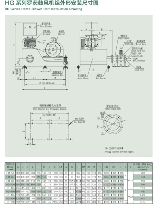 氧化风机(一体机)外形图 氧化风机(一体机)外形图