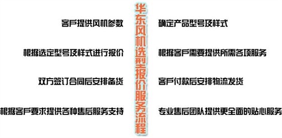 选型报价流程.jpg 选型报价流程.jpg