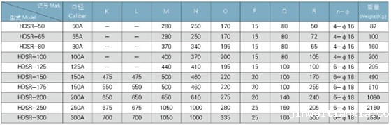 直联Kaiyun官方体育正规吗外形参数表 直联Kaiyun官方体育正规吗外形参数表