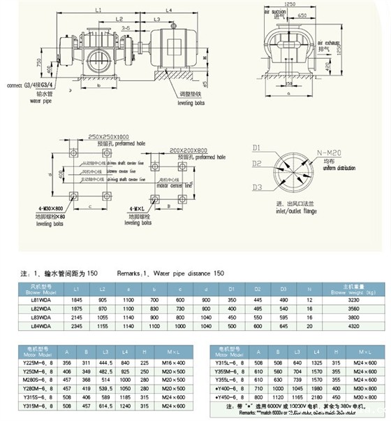 HDL84二叶Kaiyun官方体育正规吗外形图 HDL84二叶Kaiyun官方体育正规吗外形图
