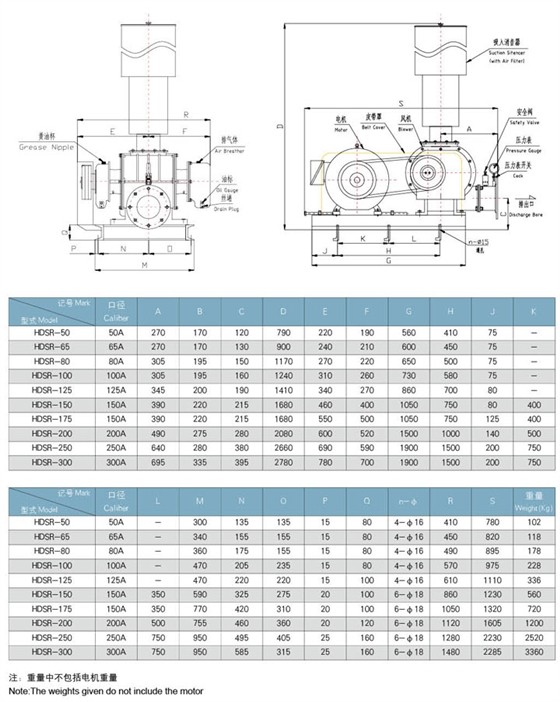 高压氧化风机 高压氧化风机