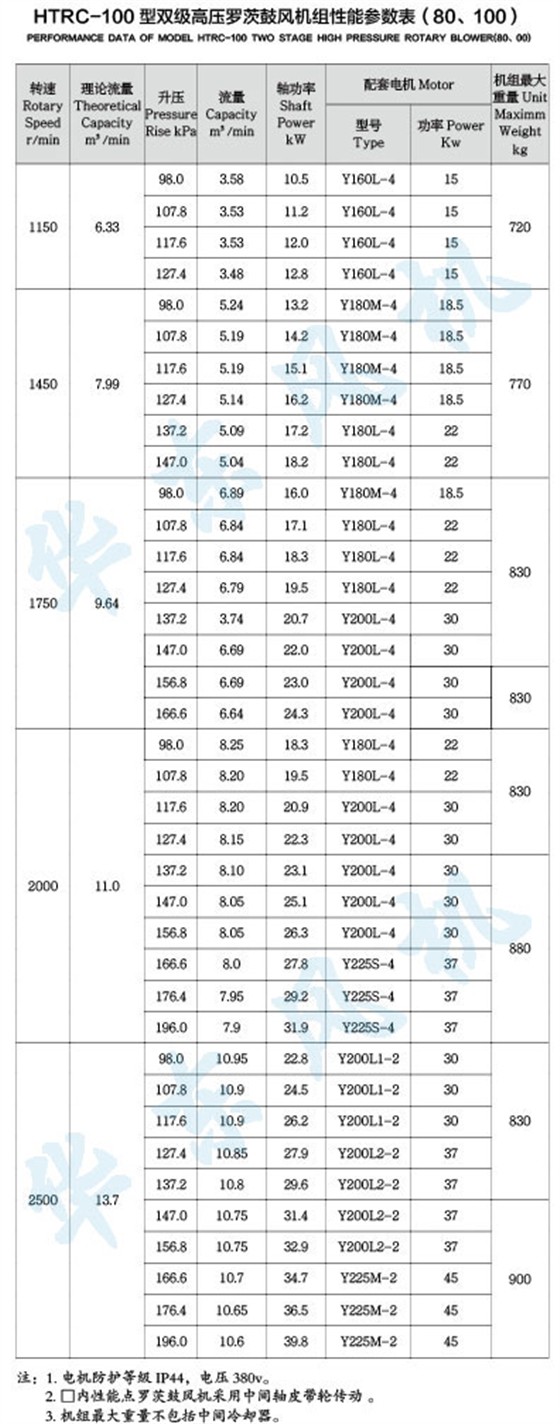 HTRC-100型双级串联Kaiyun官方体育正规吗