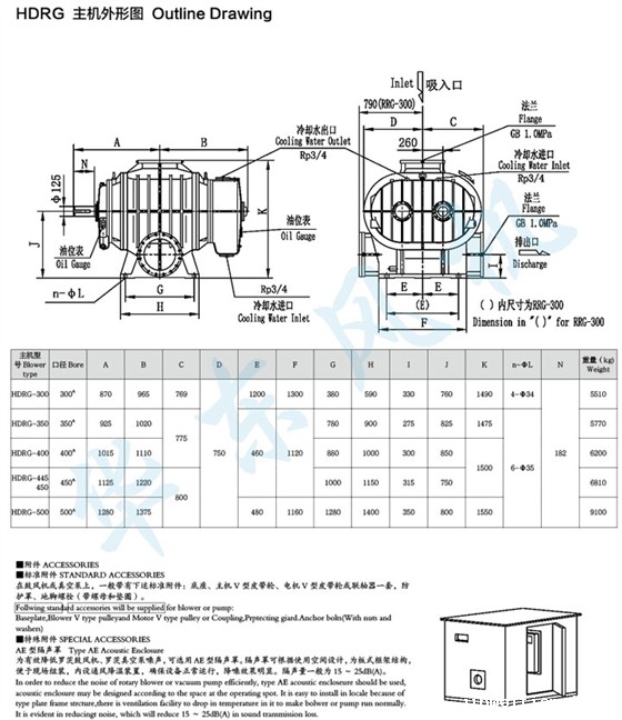 HDRG-500型罗茨鼓风机主机外形图 HDRG-500型罗茨鼓风机主机外形图