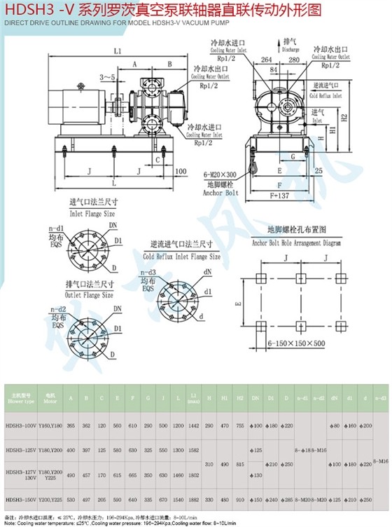 HDSH3-100V型逆流冷却真空泵