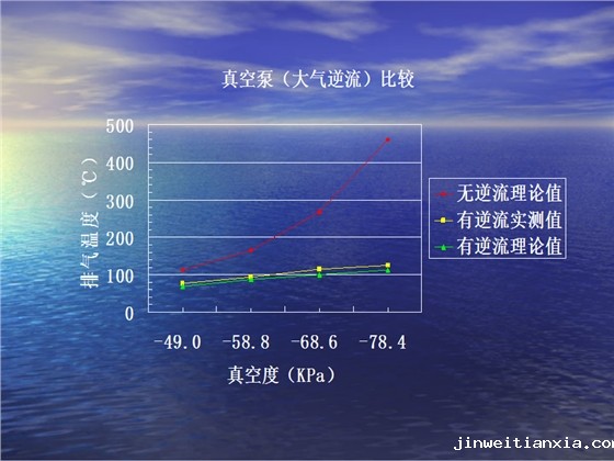 真空泵（大气逆流）比较