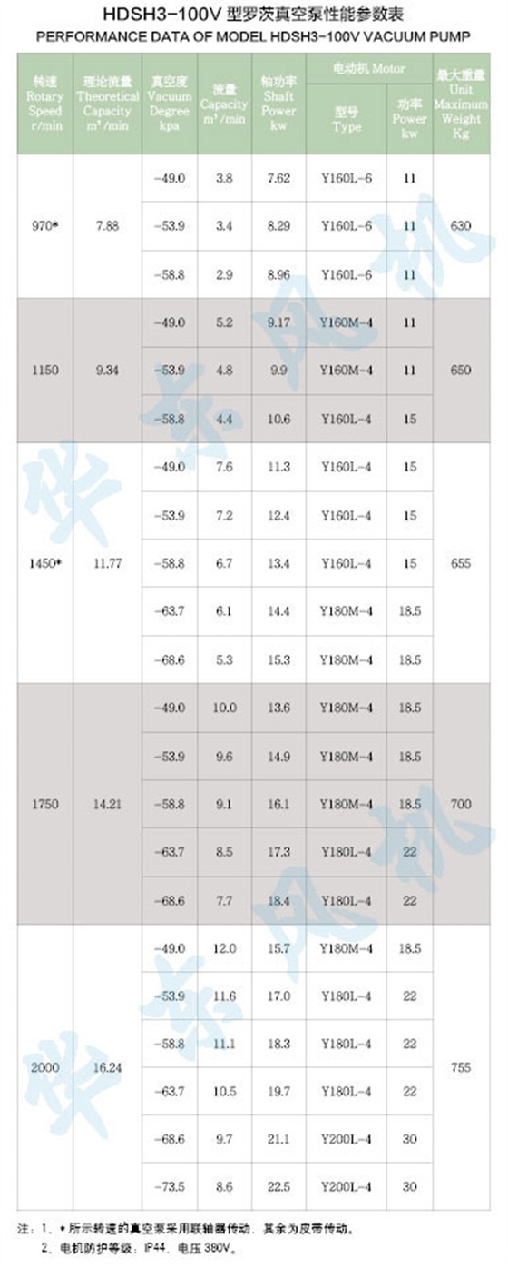 HDSH3-100V型参数表
