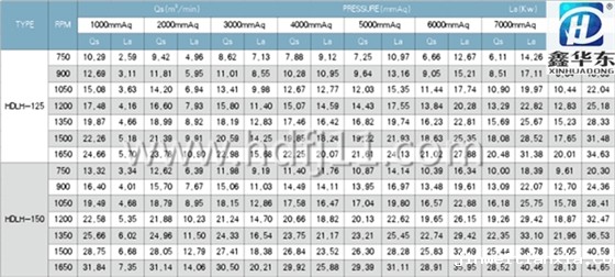 鲁氏风机选型样本 鲁氏风机选型样本