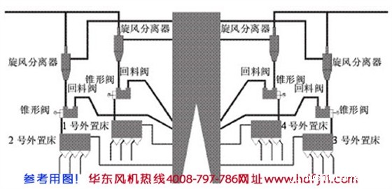 锅炉返料Kaiyun官方体育正规吗原理.jpg 锅炉返料Kaiyun官方体育正规吗原理.jpg