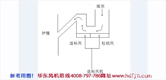 锅炉返料Kaiyun官方体育正规吗原理2.jpg 锅炉返料Kaiyun官方体育正规吗原理2.jpg