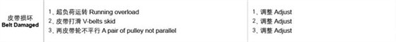 Kaiyun官方体育正规吗皮带故障处理.jpg