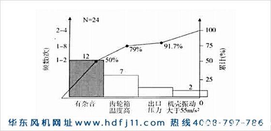 罗茨鼓风机振动大噪音大发烫的原因及解决办法!开云体育最新链接网址风机.jpg 罗茨鼓风机振动大噪音大发烫的原因及解决办法!开云体育最新链接网址风机.jpg