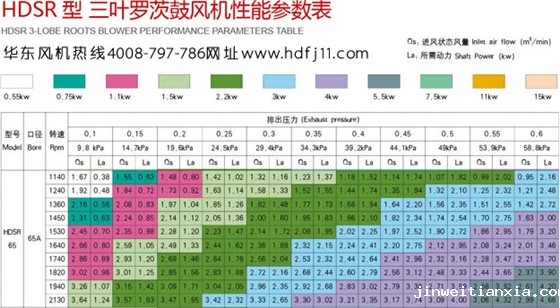 三叶Kaiyun官方体育正规吗65选型样本.jpg 三叶Kaiyun官方体育正规吗65选型样本.jpg