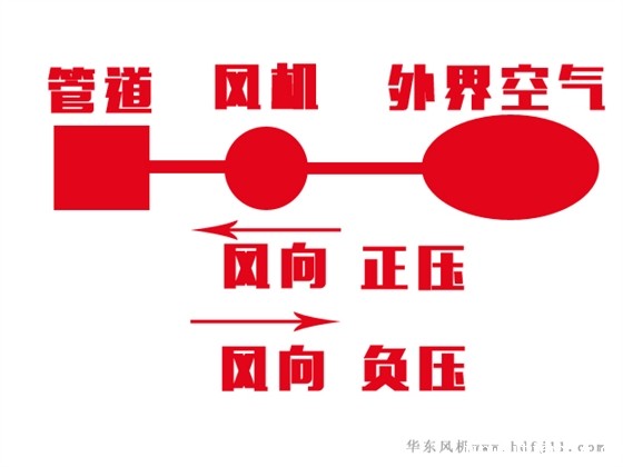 正负压.jpg 正负压.jpg