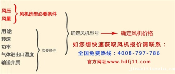 风机11KW.jpg 风机11KW.jpg