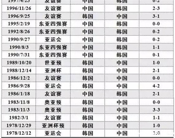 国足赢了 国足赢了