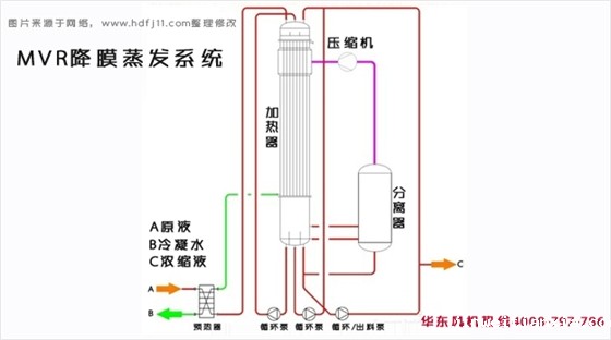 MVR降膜蒸发器.jpg