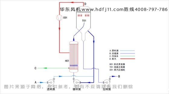 MVR强制循环蒸汽器.jpg MVR强制循环蒸汽器.jpg