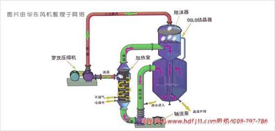 solo蒸发器.jpg solo蒸发器.jpg