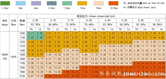 ssr100罗茨鼓风机型号参数高压.jpg ssr100罗茨鼓风机型号参数高压.jpg