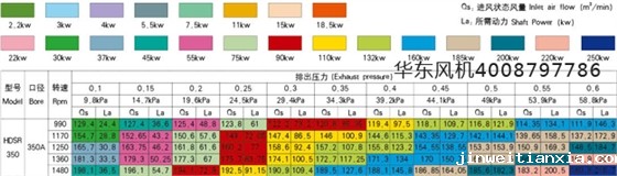 350口径型号参数.jpg 350口径型号参数.jpg
