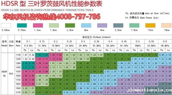三叶Kaiyun官方体育正规吗65机型参数.jpg 三叶Kaiyun官方体育正规吗65机型参数.jpg