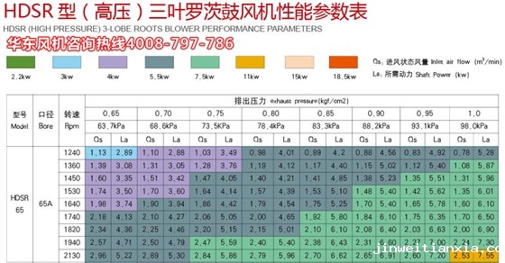 三叶Kaiyun官方体育正规吗高压65机型参数.jpg 三叶Kaiyun官方体育正规吗高压65机型参数.jpg