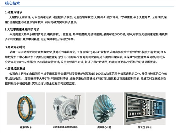 磁悬浮压缩机--900的尺寸_03.jpg