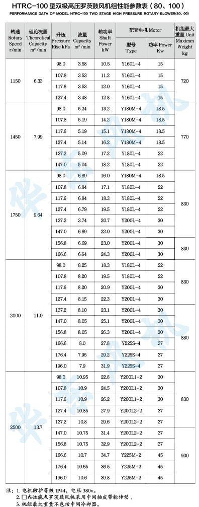 HTRC-100型双级串联Kaiyun官方体育正规吗 HTRC-100型双级串联Kaiyun官方体育正规吗