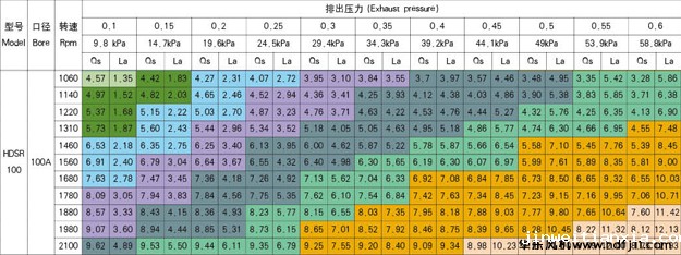 100型号选型样本.jpg 100型号选型样本.jpg