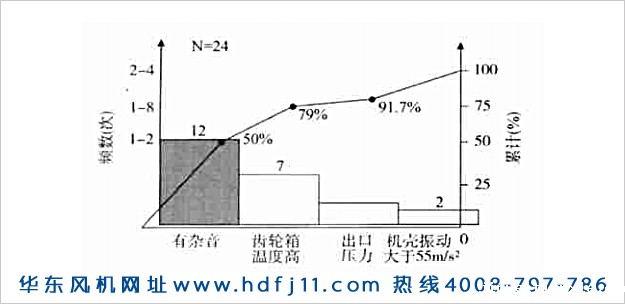 罗茨鼓风机振动大噪音大发烫的原因及解决办法!开云体育最新链接网址风机.jpg 罗茨鼓风机振动大噪音大发烫的原因及解决办法!开云体育最新链接网址风机.jpg