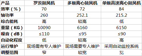 参数.png 参数.png