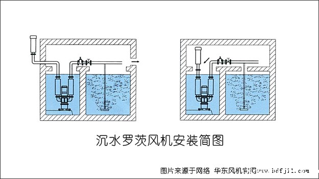 沉水Kaiyun官方体育正规吗安装图例.jpg 沉水Kaiyun官方体育正规吗安装图例.jpg