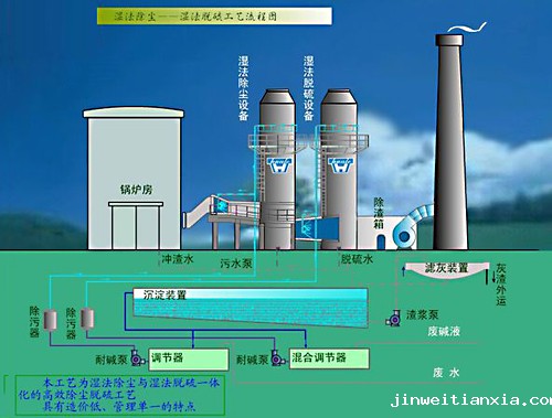 湿式脱硫方法.jpg 湿式脱硫方法.jpg