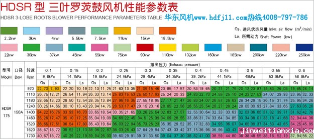 农村污水处理风机参数.jpg 农村污水处理风机参数.jpg
