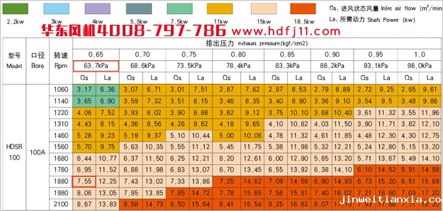 曝气风机参数.jpg 曝气风机参数.jpg