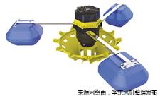 永磁变频增氧机.jpg 永磁变频增氧机.jpg