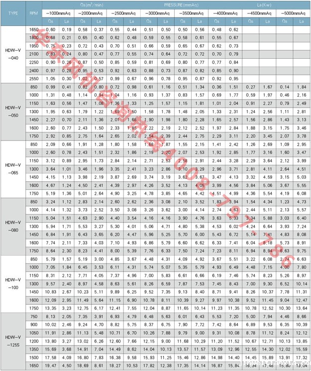 负压Kaiyun官方体育正规吗参数表 负压Kaiyun官方体育正规吗参数表