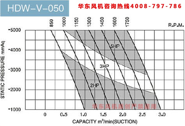 50罗茨真空泵参数表